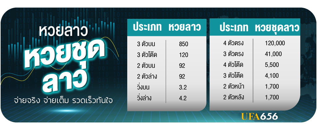 อัตราจ่ายหวยลาว